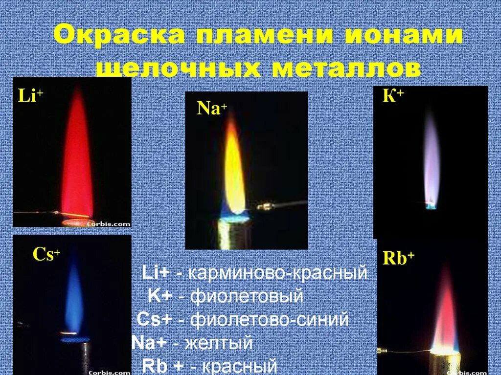 Окраска пламени щелочных металлов таблица. Окрашивание пламени щелочноземельных металлов. Цвета горения ионов металлов. Окрас пламени ионами металлов. Окрашивает пламя в кирпично красный цвет