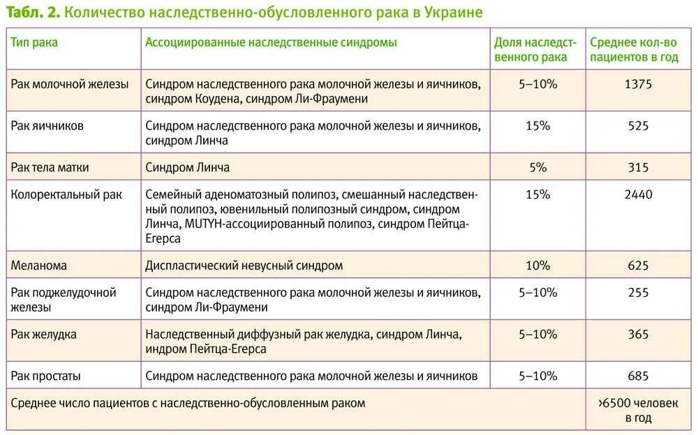 Анализы при онкологии молочной железы. Анализ крови при онкологии молочных желез. Анализ крови на онкологию молочной железы. Анализ крови при онкологии молочной железы. Какой анализ крови сдают на онкологию