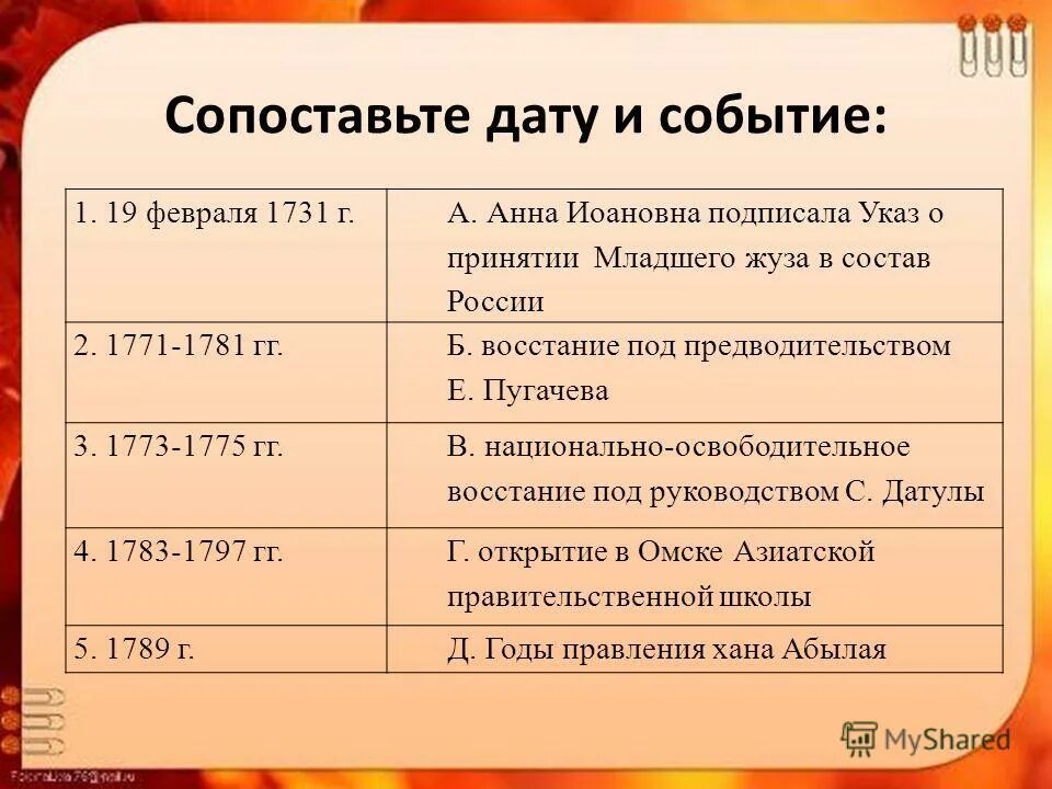 Сопоставьте даты с событиями