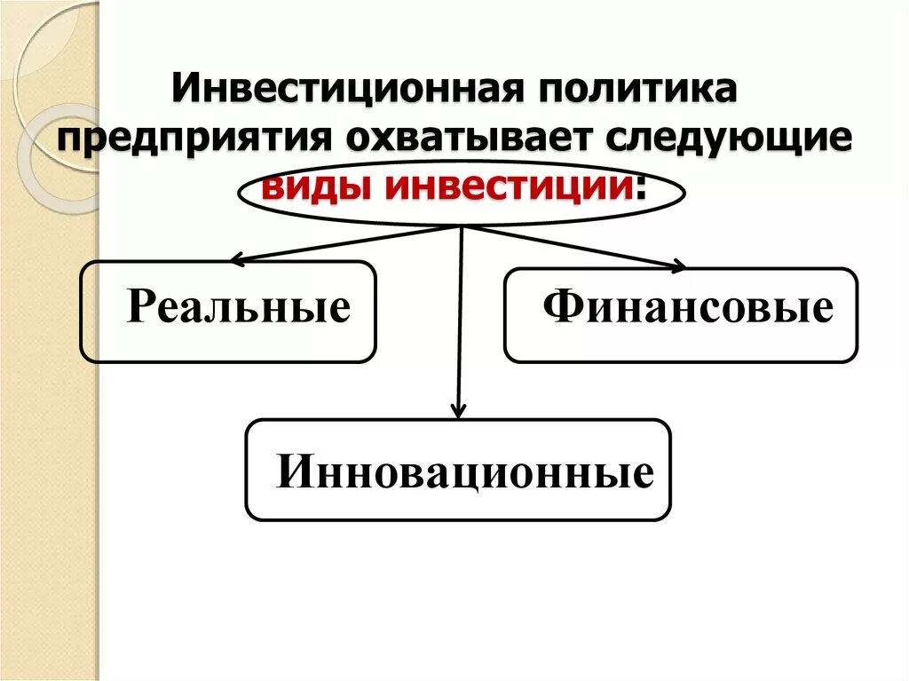 Направление инвестиционной политики. Инвестиционная политика предприятия фирмы. Типы инвестиционной политики. Виды инвестиционная политика предприятия. Инвестиции и инвестиционная политика предприятия.