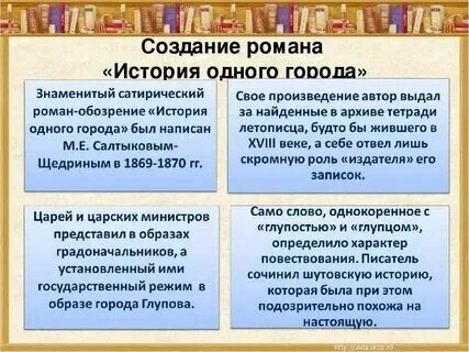 Анализ одной главы история одного города