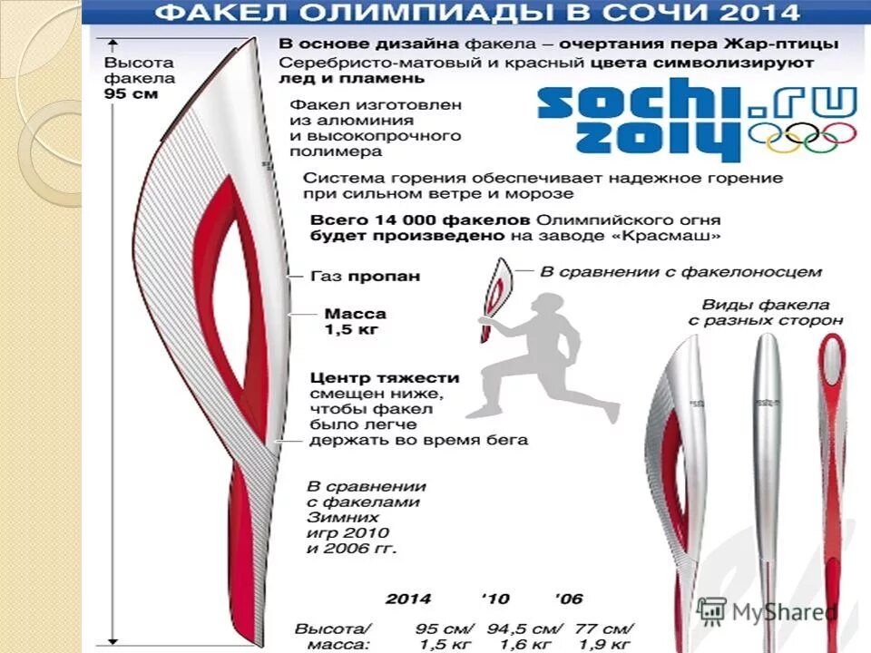 Олимпийский факел Сочи 2014. Высота факела в Сочи. Факел олимпийского огня Сочи. Высота олимпийского факела.