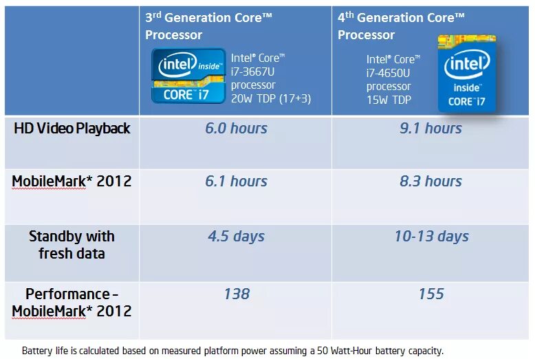 Интел какое поколение. Intel Core i3 3 Gen. Поколения процессоров Intel. Как определить поколение процессора. Как узнать какого поколения процессор Intel.