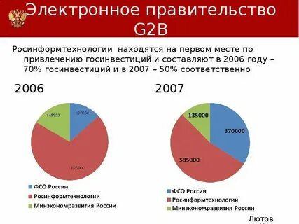 Федеральная программа электронное правительство