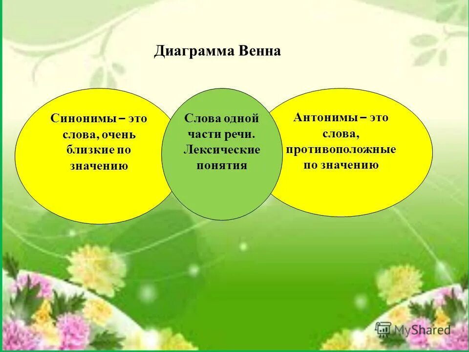 График синонимы к слову. График синонимы к слову. Задание подберите синонимы к словам. Синонимы к слову героиня. График синонимы к слову.