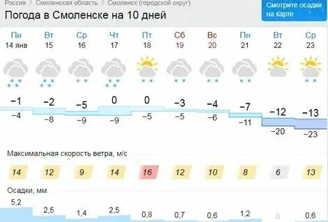 Погода в смоленске на месяц ноябрь 2024