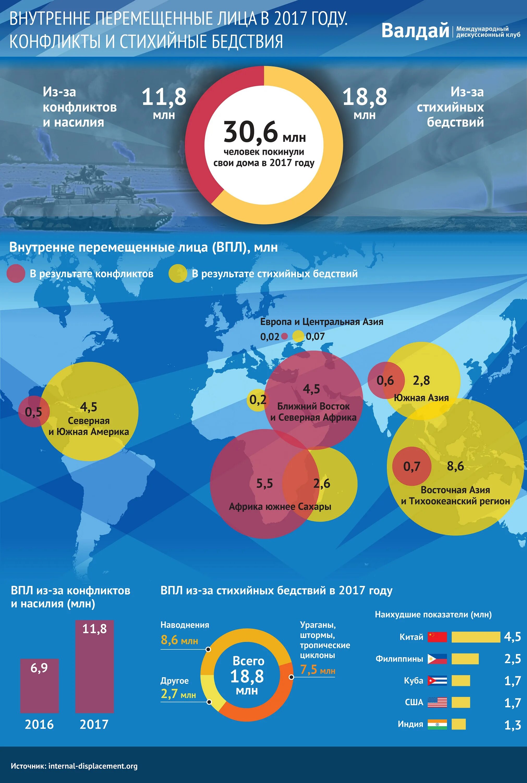 Конфликт инфографика. Инфографика по политической элита. Инфографика политические режимы. Межнациональные конфликты.