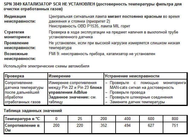 Коды ошибок КАМАЗ 43118 Euro 5. Коды ошибок КАМАЗ 43118 евро 4. Коды ошибок на КАМАЗ 65115 Euro 4. Коды ошибок КАМАЗ 65115 евро 3. Коды ошибок камаз 65115