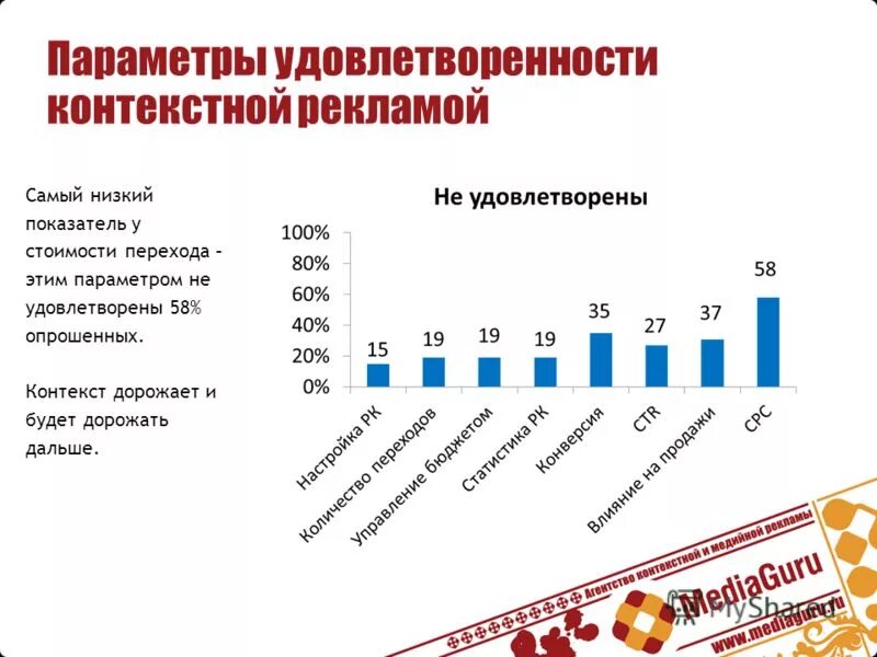 автоматизация рекламы. итоги таргетированной рекламы. показатели таргетированной рекламы. оценка эффективности рекламы. эффективность таргетированной рекламы.