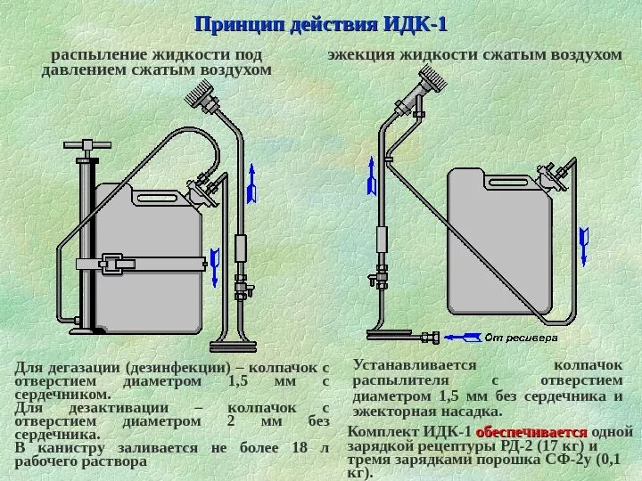 Система дегазации. Дегазационный комплект ИДК-1. ИДК-1м индивидуальный дегазационный комплект. Комплект для дегазации техники ИДК-1. Комплект ИДК-1 предназначен.