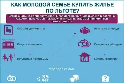 Очередь на жилищную субсидию по личному номеру. Очередь на жилищную субсидию по личному номеру