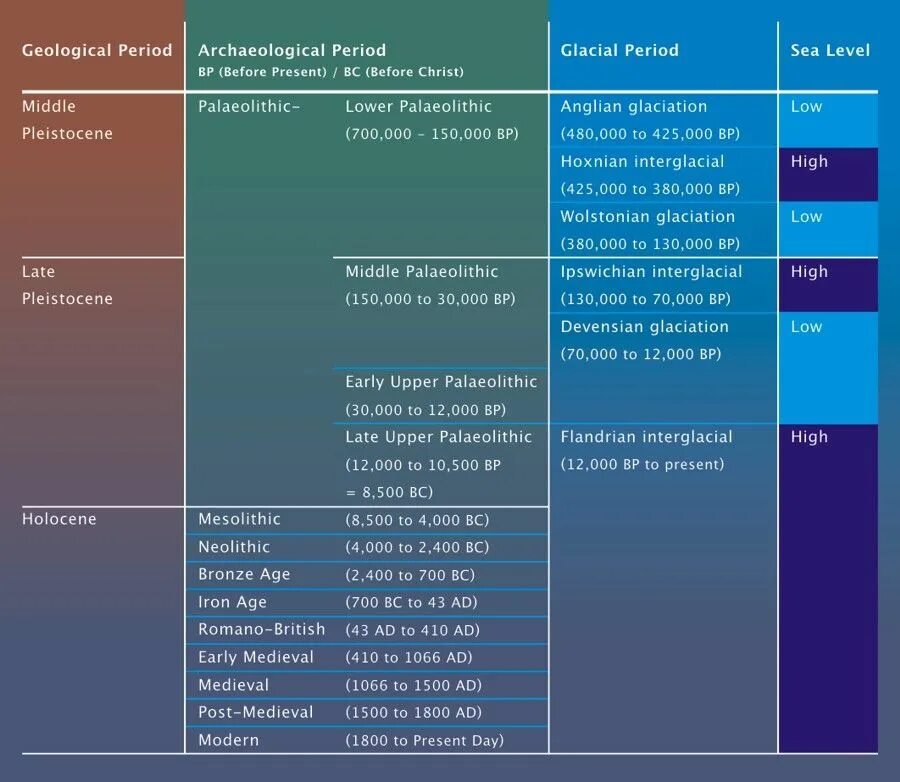 Period of time. Period t physics. The restoration of monarchy. Period of time. Restoration 1660.