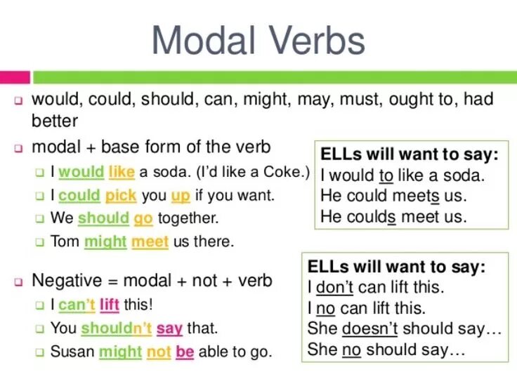 Teacher can can must. Модальные глаголы can could. Модальные глаголы would could. Модальные глаголы can could May might. Модальные глаголы would • might • should • must.