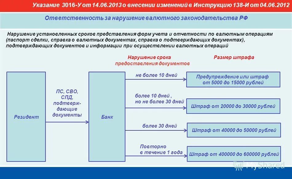 штраф за нарушение пожарной безопасности физ лицу. штрафы за нарушение охраны труда. штрафы по пожарной безопасности в 2021 году таблица. штрафы за нарушение трудового законодательства. штрафы за несоблюдение масочного режима.