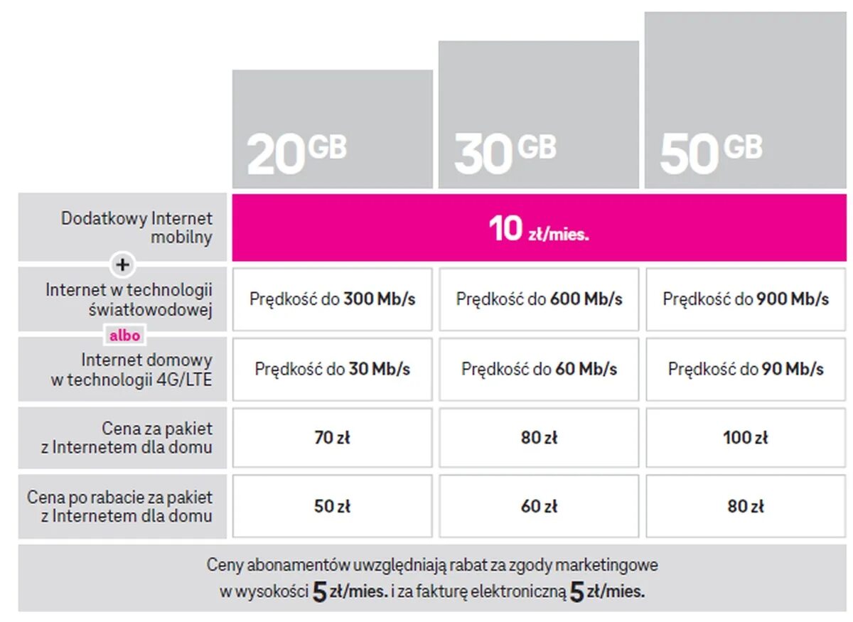 T mobile интернет. T mobile в России. Мобильный интернет н+. T-mobile Czech Republic.