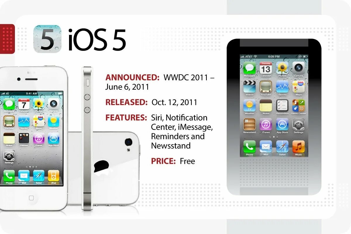 IOS 5. IOS 5.1. IOS 5 (2011 год).. Иос5.2.