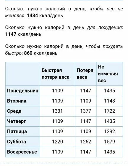 Сколько нужно углеводов для похудения