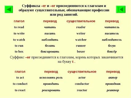 Суффикс мень