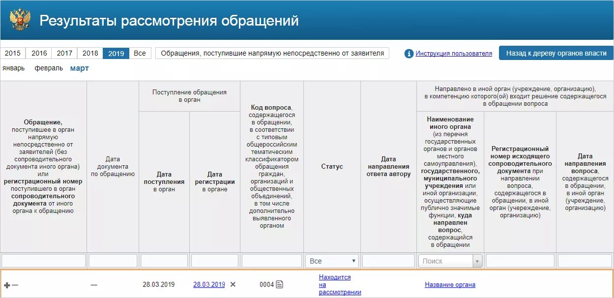 Сведения о принятых регистрирующими органами решениях