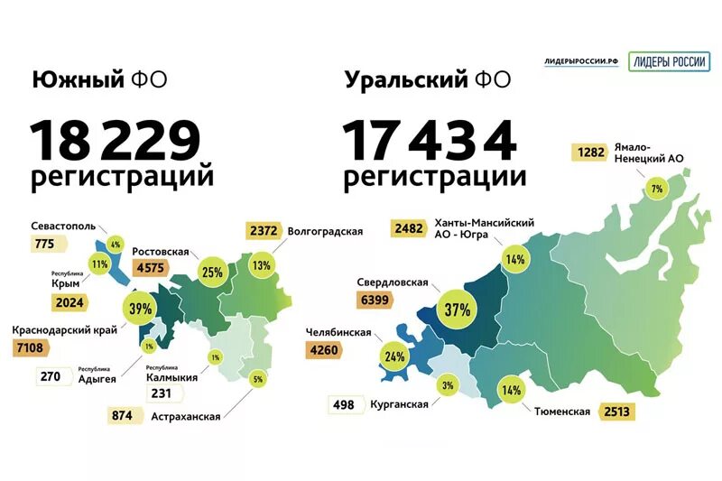 Лидеры России. Регионы Лидеры России. Лидеры России логотип вектор. Карточки Лидеры России. Где россия лидер