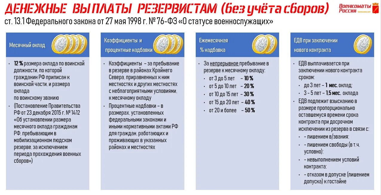 Ежемесячная надбавка за контракт. Денежные выплаты резервистам. Выплаты мобилизационному резерву. Мобилизационный резерв России. Зарплата резервиста.