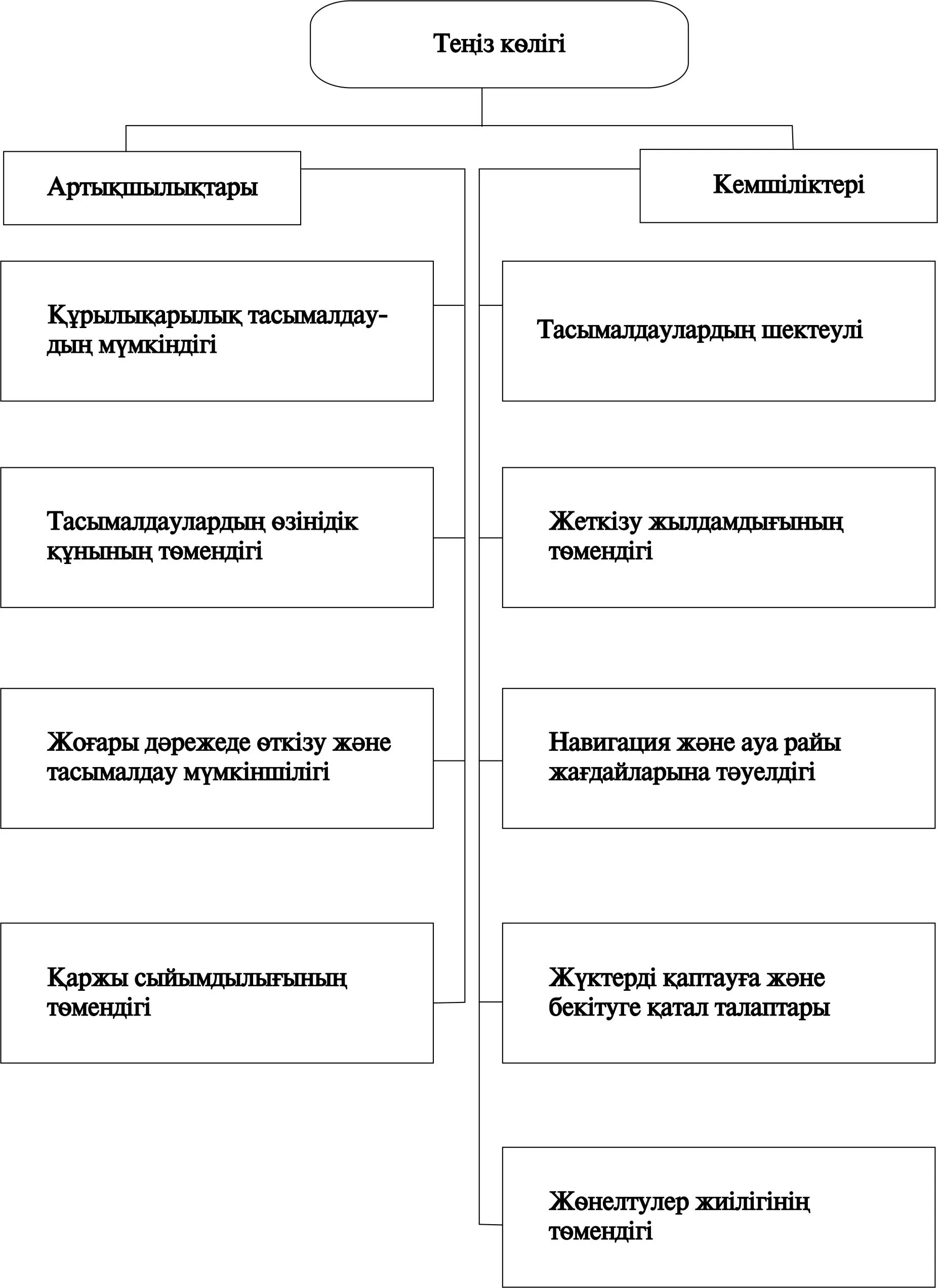 Артықшылықтары мен кемшіліктері. АРТЫКШЫЛЫКТАРЫ перевод.