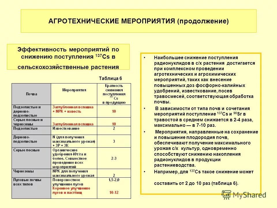 Назовите агротехнический прием. Агротехнические мероприятия таблица. Агротехнические приемы таблица. Таблица агротехналогические приёмы. Поступление радионуклидов в растения.