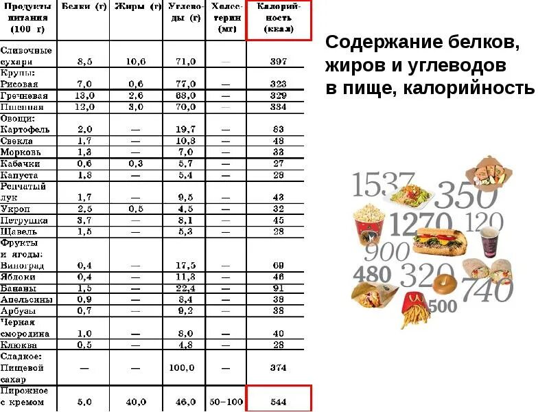 Морковь килокалории. Энергетическая ценность моркови на 100 грамм. Морковь белки жиры углеводы на 100. Морковь калорийность на 100 грамм вареной. Сколько калорий в 1 морковке вареной.