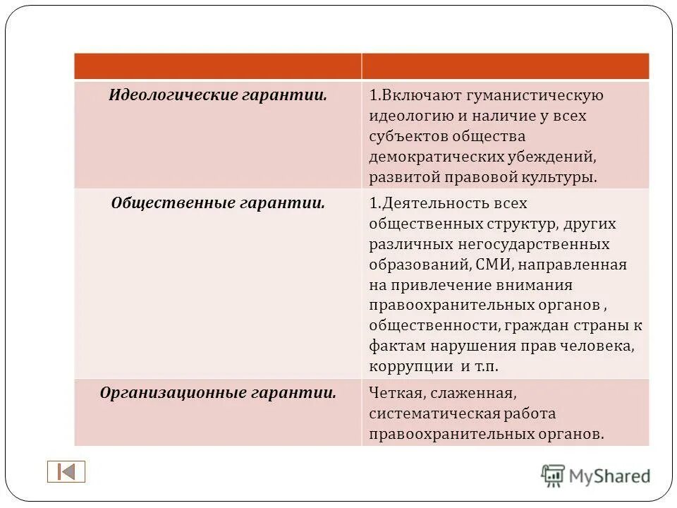 идеологические гарантии прав. основные гарантии законности и правопорядка. идеологические гарантии гражданина. гарантия идеологического многообразия. юридические гарантии законности.