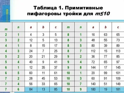 Сколько существует таких троек