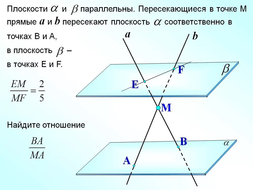 2 прямые пересекаются в точке м. Скрещивающиеся прямые и параллельные прямые. пересекающиеся скрещивающиеся и параллельные плоскости. пересекающиеся прямые параллельные прямые скрещивающиеся прямые. две плоскости пересекающиеся прямую в1с.