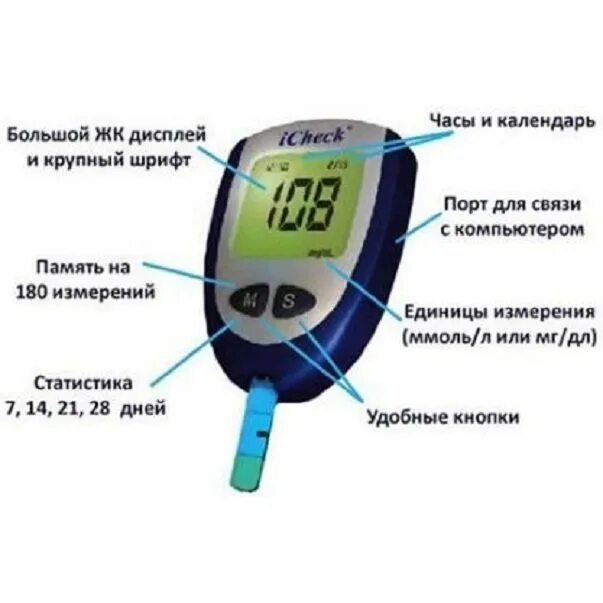Часы определяющие сахар. Глюкометр ai-Chek. Глюкометр АЙЧЕК показания. Ай чек глюкометр производитель. Измерение Глюкозы крови с помощью глюкометра.