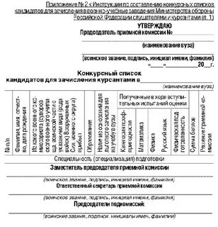 Перечень мо