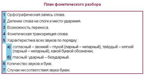 Фонетический разбор слова план. План фонетического разбора. План фонетического анализа слова. Что такое план звукового анализа слова.