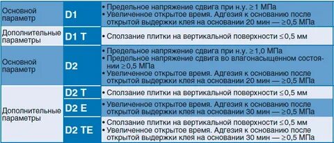 Клей плиточный класс с1