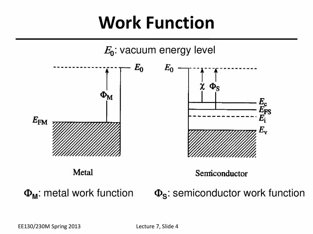 Function contact. Work function formula. work function of metal formula. metal semiconductor contacts. work function p4vasp.