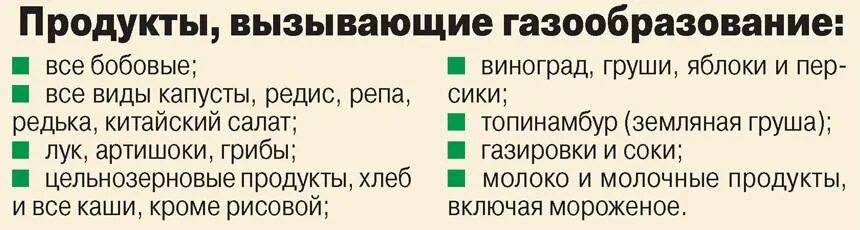 Какие продукты пучат живот у взрослых. Продукты вызывающие газообразование. продукты вызывающиегазооброзование. продукты выщывюшие меикорищм. продукты вызывающие газоо.