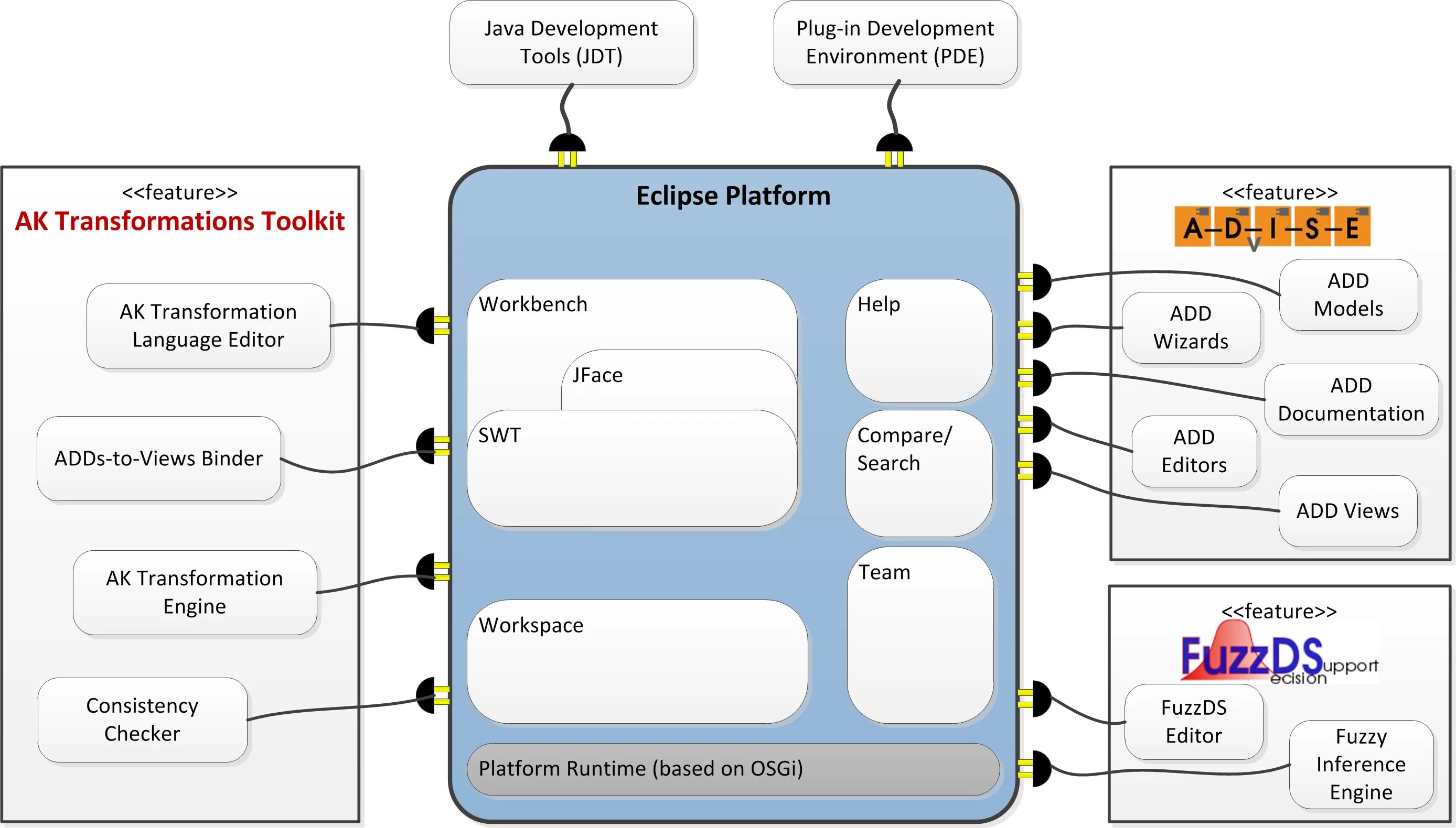 Development tools. Development tools