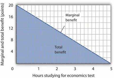 Rets extra small economy