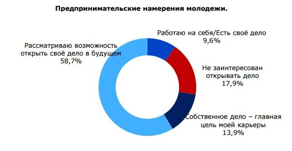 Студенты предпринимательские намерения. Презентация на тему предпринимательство. Предпринимательские намерения. Модель развития социального предпринимательства. Порядок заключения предпринимательских договоров кратко.