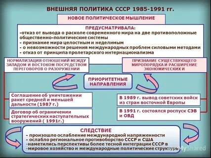 Причина утверждения нового политического мышления
