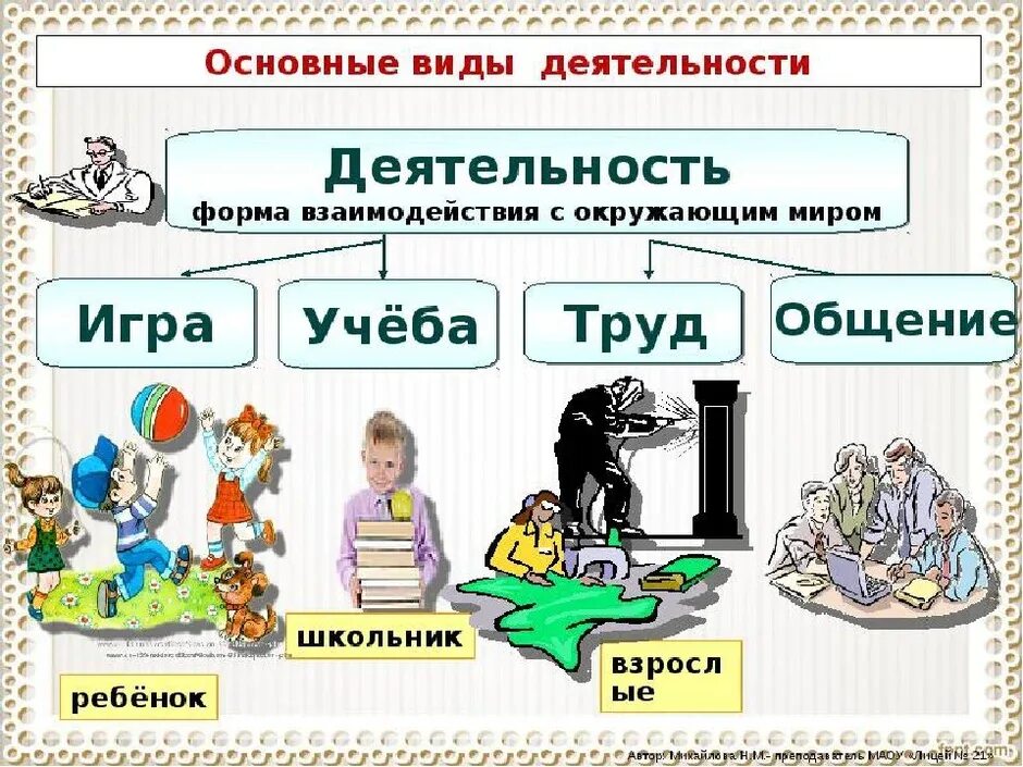 Схема деятельности человека Обществознание 6 класс. Человек и его деятельность. Деятельность человека 6 класс. Человек и деятельность наглядное пособие. Чем отличается учеба от труда