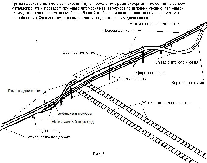 Дорога состоит из подъема и спуска. Схема эстакады для трубопроводов. Конструкция эстакад схема. Путепровод над железной дорогой схема. Схема габариты путепроводов.