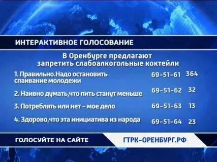 Результаты выборов в оренбурге