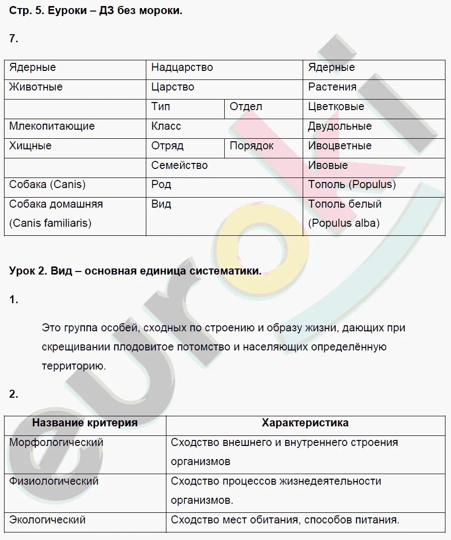 Гдз по биологии 7 класс Пасечник параграф 5 таблица. Биология 7 класс 12 параграф таблица Пасечник. Гдз по биологии 7 класс Пасечник таблица. Биология 7 класс таблицы рабочая тетрадь. 5 класс страница 101 моя лаборатория