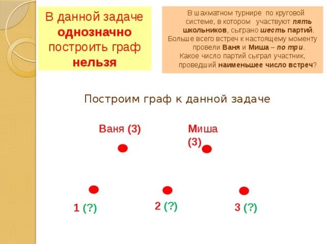 В турнире принимают участие 6. В шахматном турнире по круговой системе участвуют 6 школьников. Школьный шахматист турнир по круговой системе Ваня сыграл 6 партий. Турнир по круговой системе. 5 Участников команды. Шахматный турнир по круговой системе 5 команд.