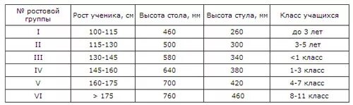 Ростовые группы школьной мебели. Ростовые группы мебели для школы. Ростовая группа столов. Ростовая группа 5. Ростовая группа 6