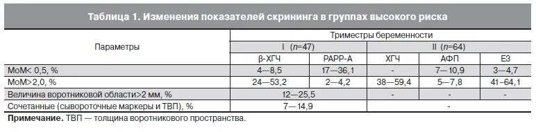Толщина воротникового пространства в 12 недель норма. Воротниковое пространство норма в 12 недель норма. норма толщина воротникового пространства в 12 недель норма таблица. показатель твп в 12 недель. норма толщины воротникового пространства в 12 недель беременности.