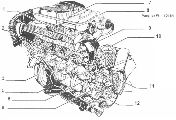 М40 мотор БМВ. Схема двигателя m50b25. Мотор м40б18. Схема цилиндра двигателя БМВ Е 34 М 50. Структура двигателя автомобиля