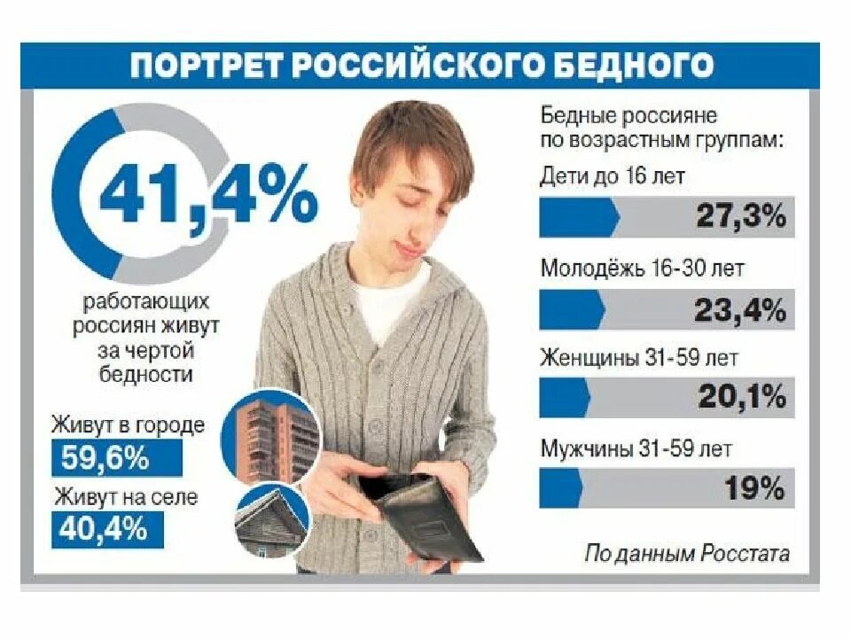 Доход для одиноко проживающих